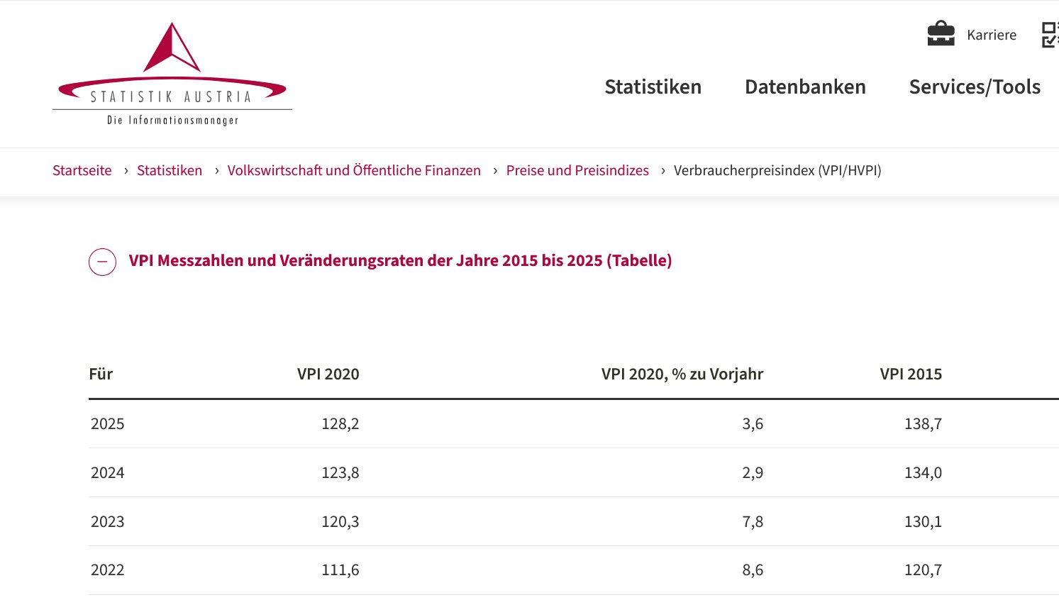 Verbraucherpreisindizes Statistik Austria